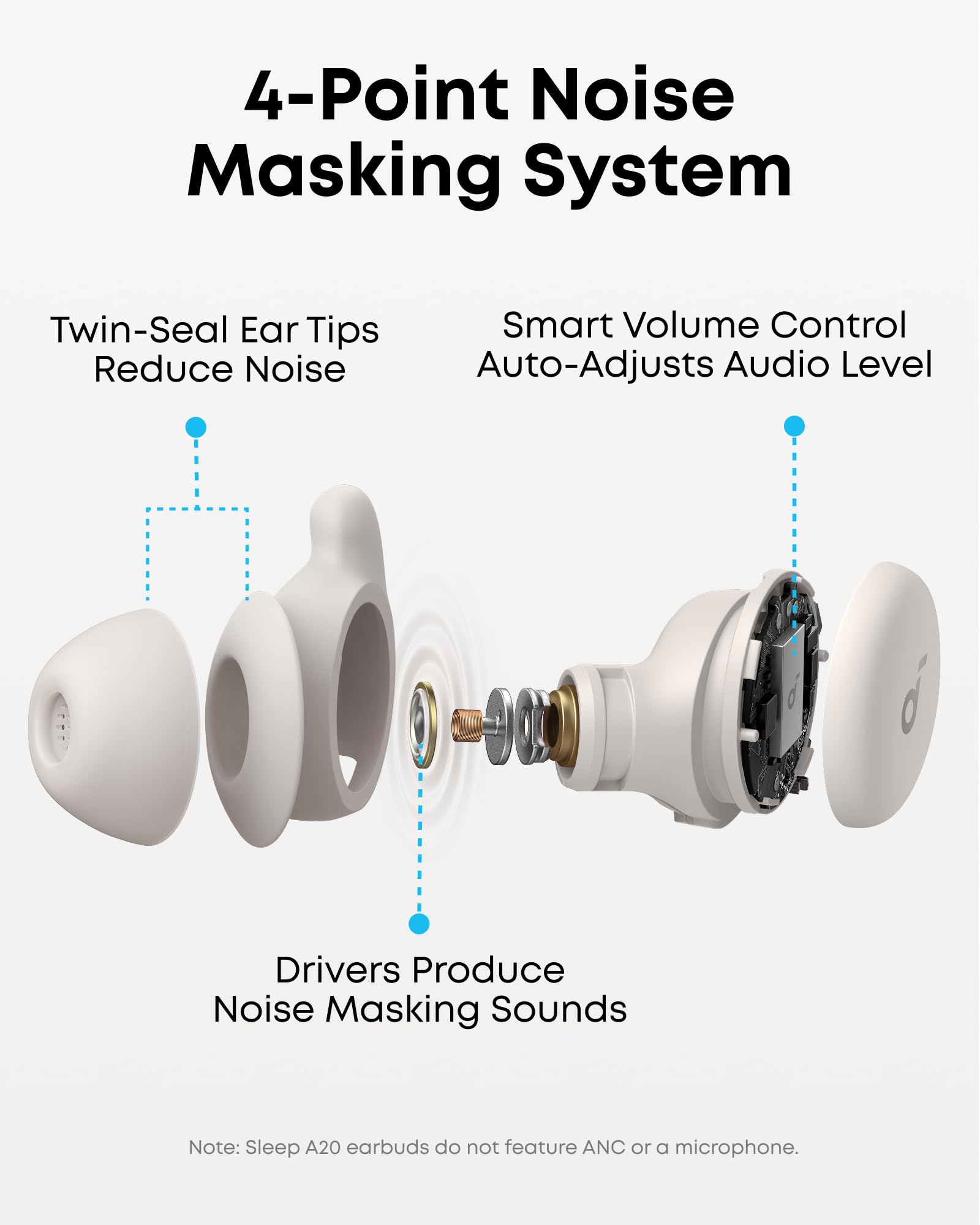 soundcore Sleep A20 Earbuds by Anker, Noise Blocking, Comfy for